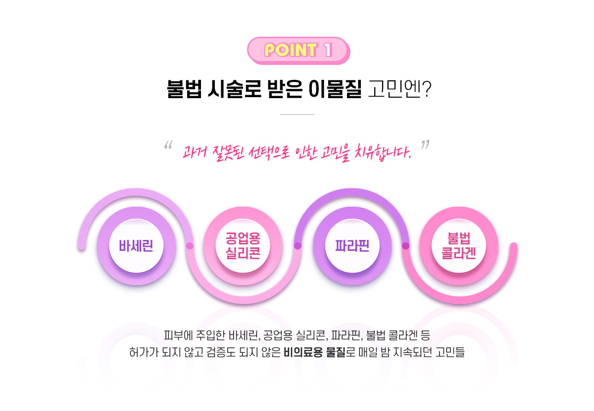 불법 시술로 받은 이물질 고민엔