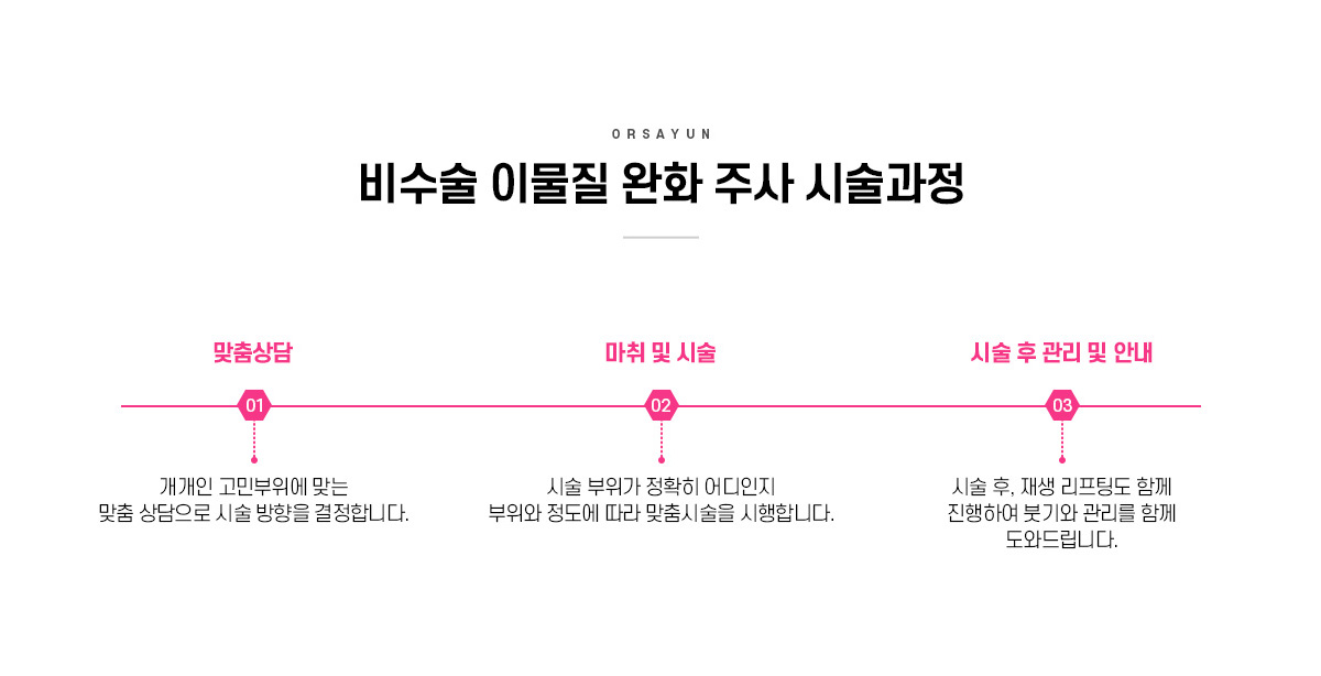 비수술 이물질제거 주사 시술과정